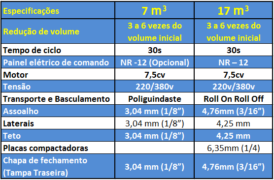 compactador-especificacao